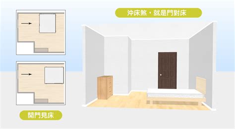 床尾對廁所門|15個全新臥室床位、家具擺設風水禁忌與破解，附科學解釋與圖文。